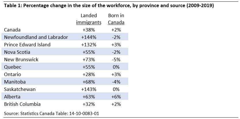 trabalho no Canadá